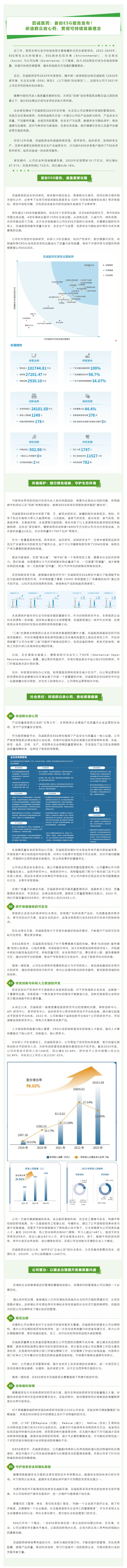 百誠(chéng)醫(yī)藥：首份ESG報(bào)告發(fā)布，研造群眾放心藥，貫徹可持續(xù)發(fā)展理念.png